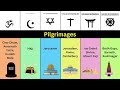 Hinduism vs Islam vs Judaism vs Christianity vs Shintoism vs Buddhism | Religion Comparison