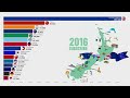 The Largest Number Of Immigrants in NEW ZEALAND