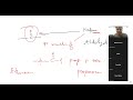 Carbon and it's Compound - Nomenclature and Basics  Understanding Development