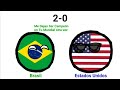 Mi Predicción de La Copa América USA 2024 - Countryballs