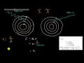 Electronic transitions and energy | AP Chemistry | Khan Academy