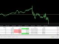 Day 5: I'm Trying to Grow a SMALL TRADING ACCOUNT- Scalping Nas100