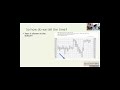 Point and Figure Buy/Sell Signals - Sectors Made Simple Free Webinar