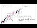 SIMPLE & PROFITABLE Trend-following Forex Trading Strategy!