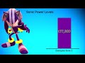 Sonic All Forms And Power Levels | Power Levels Over the Years