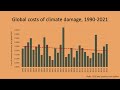 Bjorn Lomborg-- The Cost of Climate Alarmism