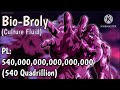 Dragon Ball Z Film Power Levels: Broly's Second Coming + Bio Broly