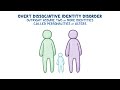Dissociative disorders - causes, symptoms, diagnosis, treatment, pathology