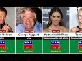 Celebrities You didn't Know were Republicans