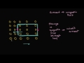 Faraday's Law Introduction | Physics | Khan Academy