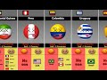 If Spanish Speaking Countries Died, How Many Countries Will Be Happy or Sad [Countryballs]