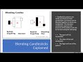 Candlestick Math -  A New Way Of Using Candlesticks