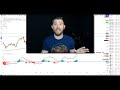 The MACD Indicator For Beginners [Become An Expert Immediately]