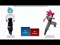 Shadow Goku Vs Composite Goku Power levels