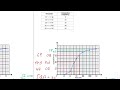 Cumulative Frequency | GCSE Maths