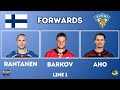 Predicting Team Finland's 2025 4NF Roster