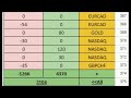 October signals results