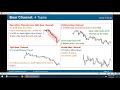 Trading When a Market Is in a Bear Channel | Al Brooks