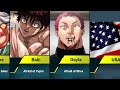 Fears of Baki Characters