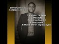 Compilation (Mizik kreyòl evanjelik 2024)_Emmanuel Elisée