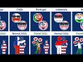 Who Do 🇺🇲 USA Enemy or Friend [Countryballs] | Data Analysis