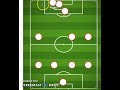 Paul Pogba goal analysis AC Milan 0 Manchester United 1
