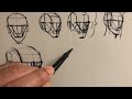 How to Draw the Face
