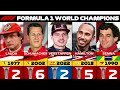 The F1 World Champion Problem
