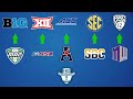Starting The Ultimate Underdog Story In College Football!! / EA CFB 25 / Bluffton Tech Ep.1