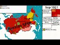 The History of Russia Every Year