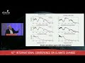 Effect of doubling CO2 Concentrations - area 277 Wm-² to 274 Wm-²