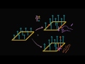 Lenz's Law | Magnetic forces, magnetic fields, and Faraday's law | Physics | Khan Academy