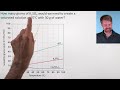 Solubility Curves and Practice Problems