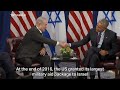 A brief history of US support for Israel