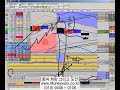 해선 국선 선물 옵션 파생 MT_A 지표를 이용한 실전 매매법
