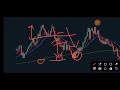 Double Top Trading Strategy for Massive Crypto and Forex Profit