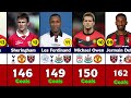 Premier League All Time Top 50 Goal Scorers.