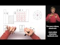 Valence Electrons and the Periodic Table