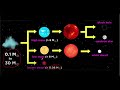 IB Physics: Lifecycle of a Star