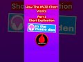 King of The Void V30 Chart Explanation (The Hot 10 Version) #shorts