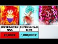 All Goku Forms And Transformations Multipliers