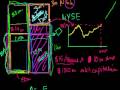 Equity vs. debt | Stocks and bonds | Finance & Capital Markets | Khan Academy