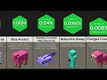 Comparison: Rarest Minecraft Mobs