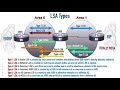 OSPF LSA Types Simplified... Seriously!