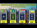 Most powerful Passport in the World || Passport Ranking 2024