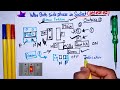 why both side phase in socket | न्यूट्रल के अंदर फेज आने पर क्या करे??