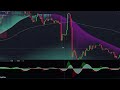 This NEW TradingView Indicator Is Better Than PREMIUM |  Best Indicator For Scalping on 5min Chart