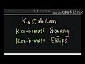 Kestabilan konformasi goyang dan eklips