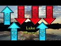 Colorado River Update for June 2024