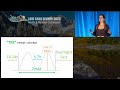 Nadia Pateguana, ND presentation: Time Restricted Eating vs Intermittent Fasting